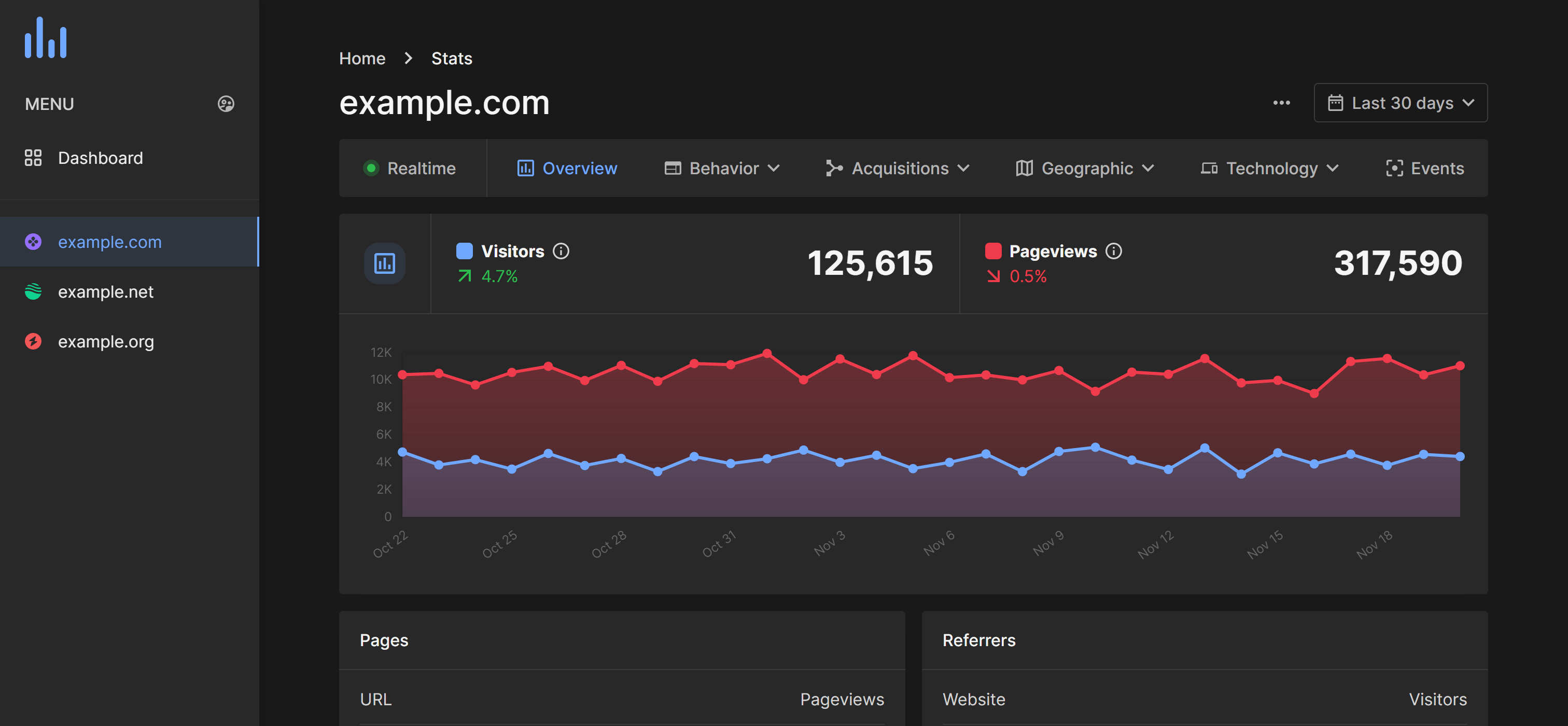 Beta7 Analytics